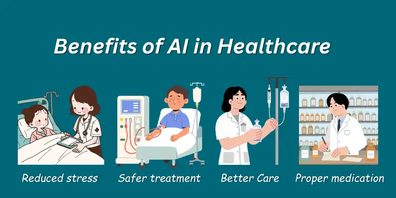 benefits of AI in healthcare