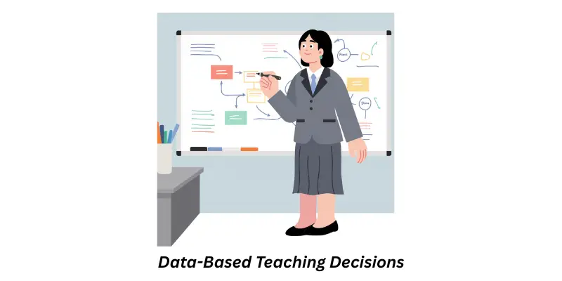 data-based teaching decisions