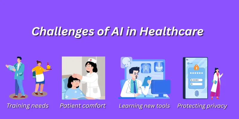 challenges of AI in healthcare