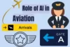 Role of AI in Aviation: AI for Airlines, Airports & Safety - Post Thumbnail